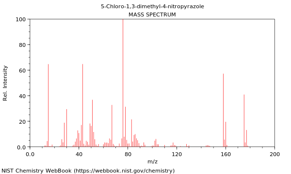 Mass spectrum