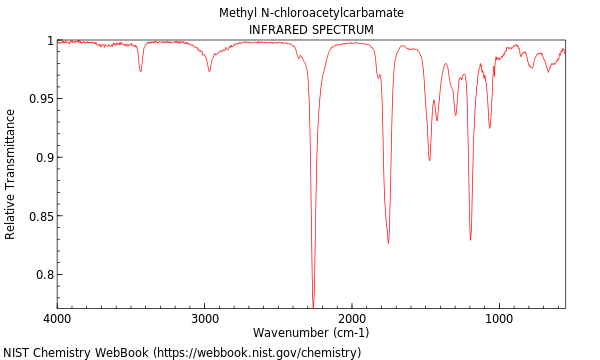IR spectrum