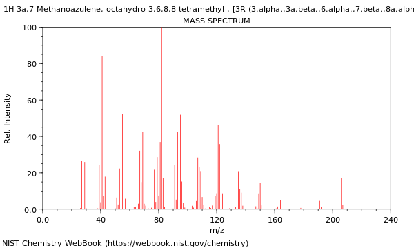 Mass spectrum