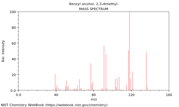 Mass spectrum