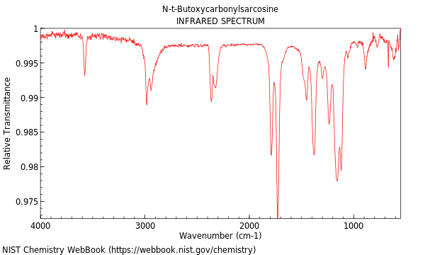 IR spectrum