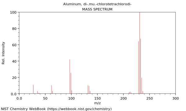 Mass spectrum