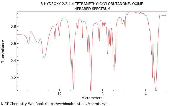 IR spectrum