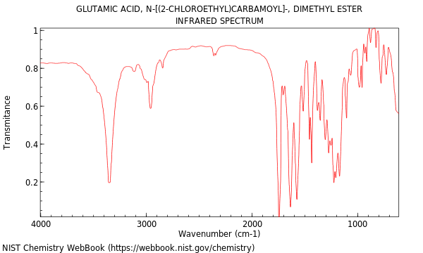 IR spectrum