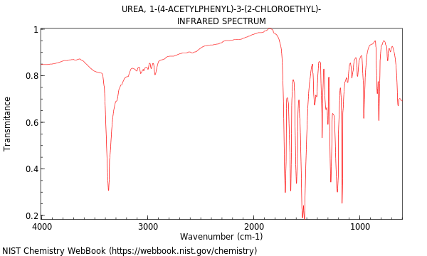 IR spectrum