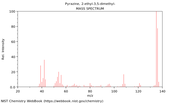 Mass spectrum