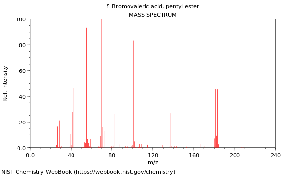 Mass spectrum