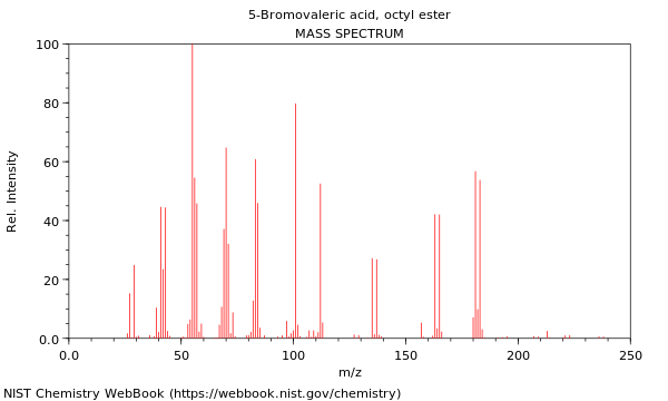 Mass spectrum