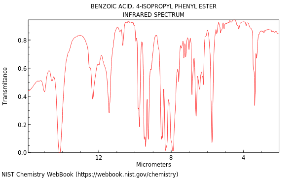 IR spectrum