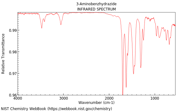 IR spectrum