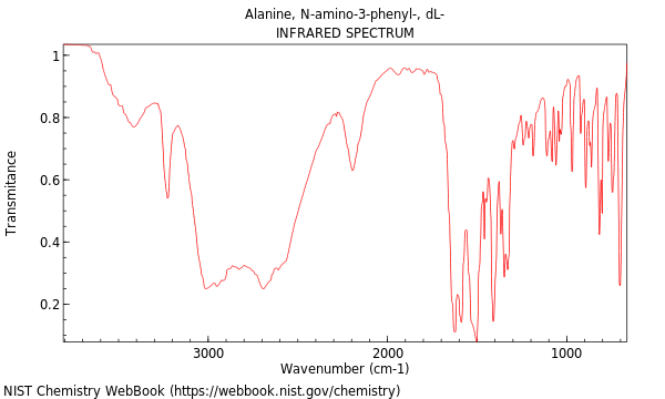 IR spectrum