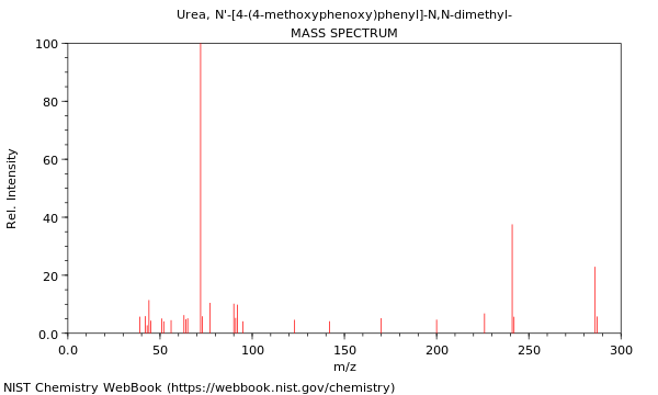 Mass spectrum