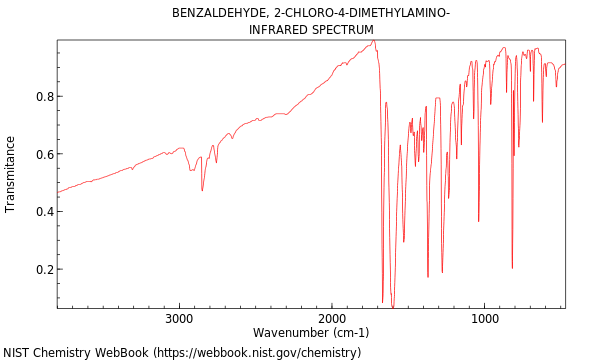 IR spectrum