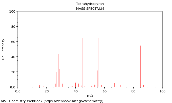 Mass spectrum