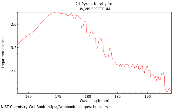 UVVis spectrum