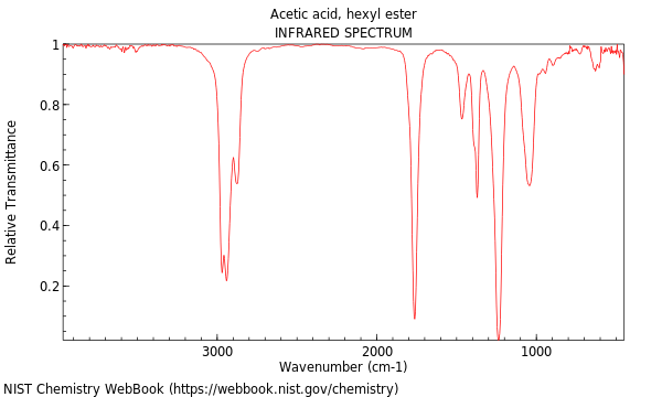 IR spectrum