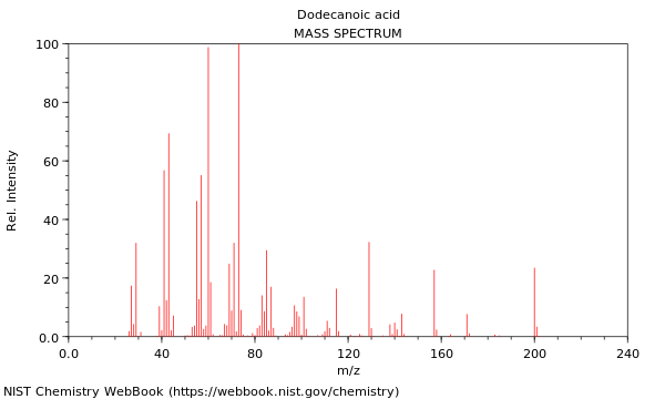 Mass spectrum