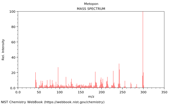 Mass spectrum