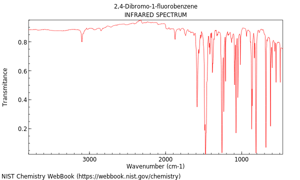 IR spectrum