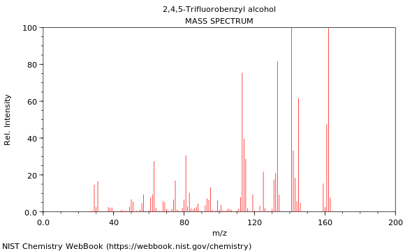 Mass spectrum