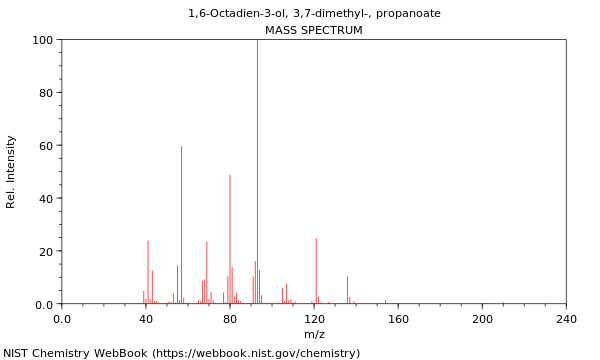 Mass spectrum