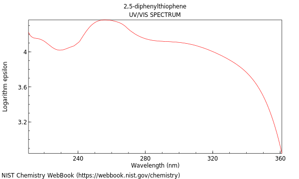 UVVis spectrum