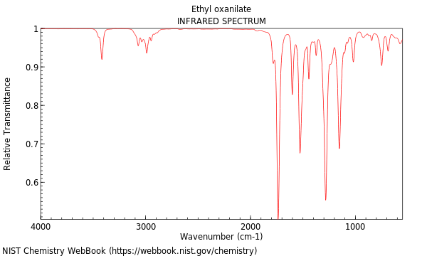 IR spectrum