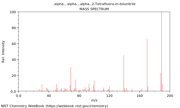 Mass spectrum