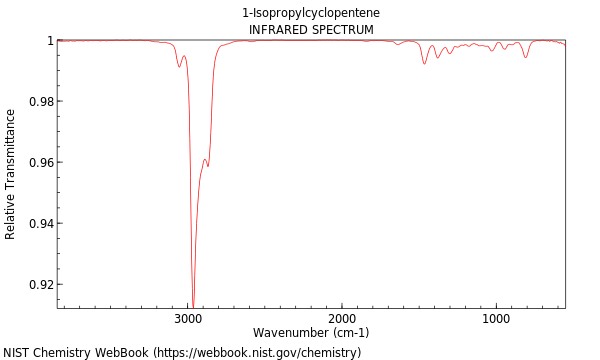 IR spectrum