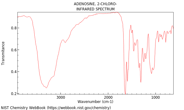 IR spectrum