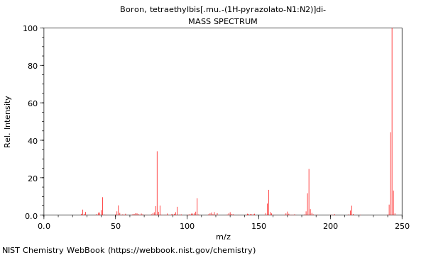 Mass spectrum