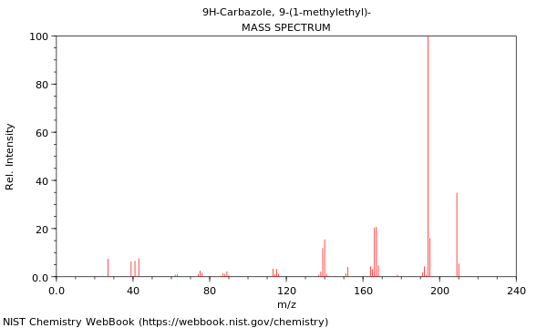 Mass spectrum