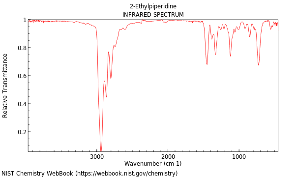 IR spectrum