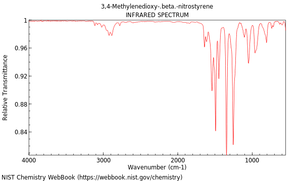 IR spectrum