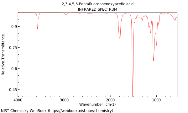IR spectrum