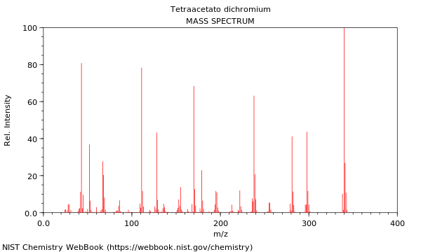 Mass spectrum