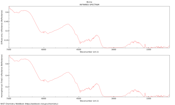 IR spectrum