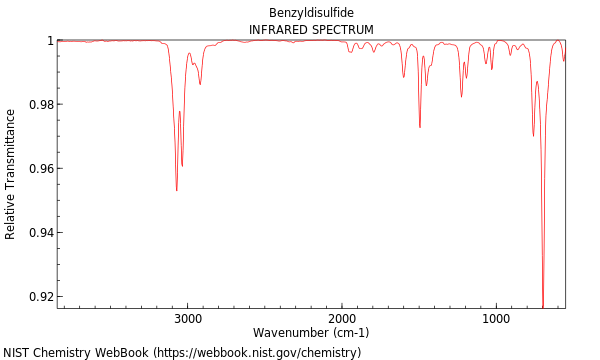 IR spectrum