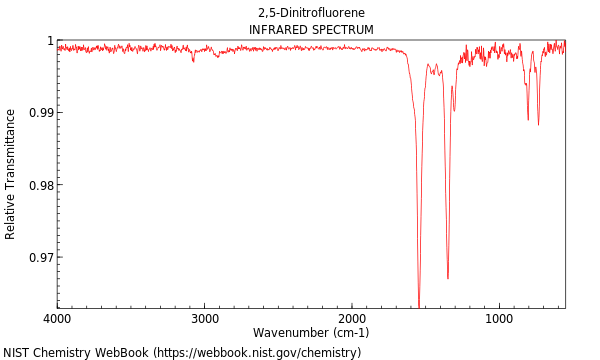 IR spectrum