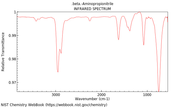 IR spectrum