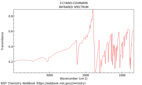 IR spectrum