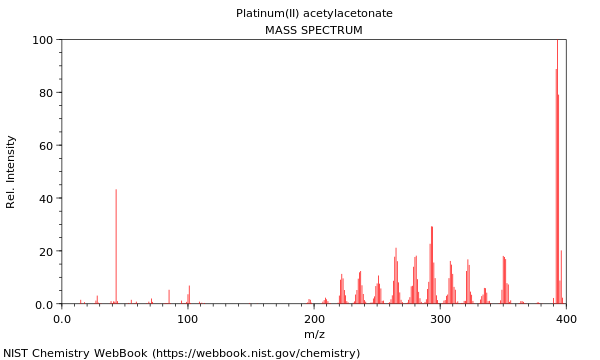 Mass spectrum