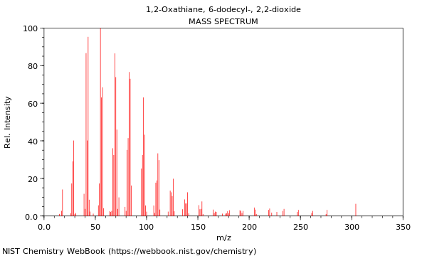 Mass spectrum