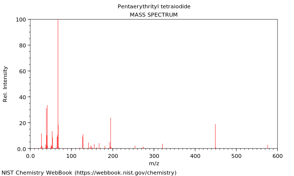 Mass spectrum