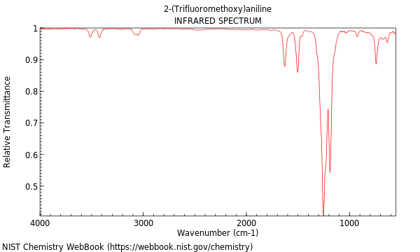 IR spectrum