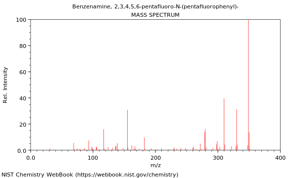 Mass spectrum