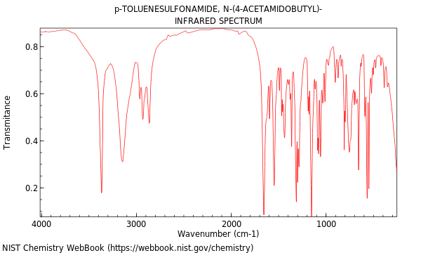 IR spectrum