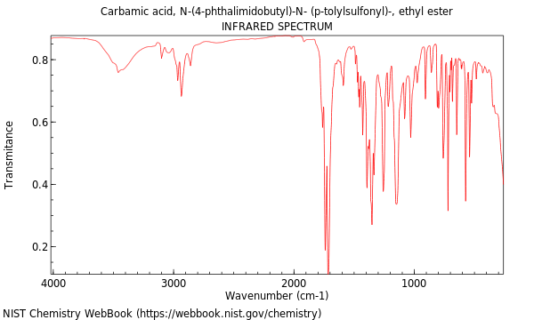 IR spectrum