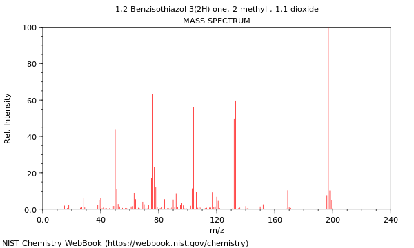 Mass spectrum