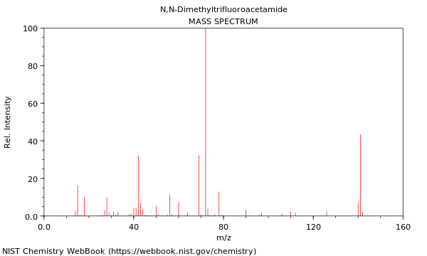 Mass spectrum